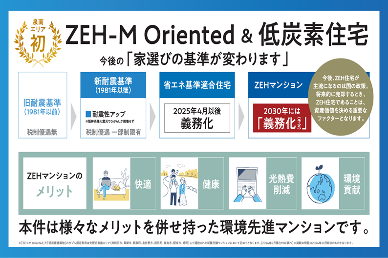 ZEH-M Oriented &低炭素住宅を選ぶ理由